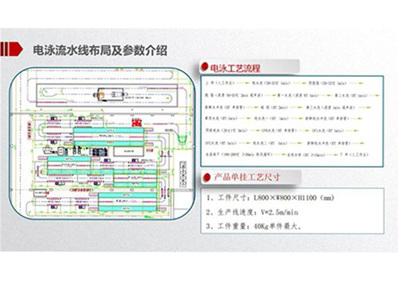 電泳參數