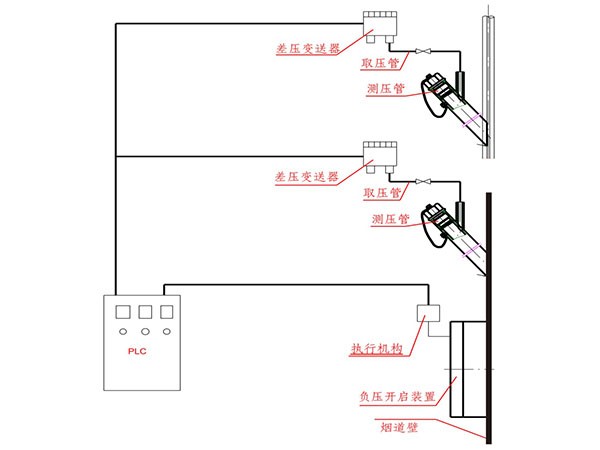 锅炉烟道正负压快速保护装置