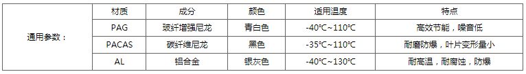 紡織機(jī)械風(fēng)機(jī)風(fēng)扇