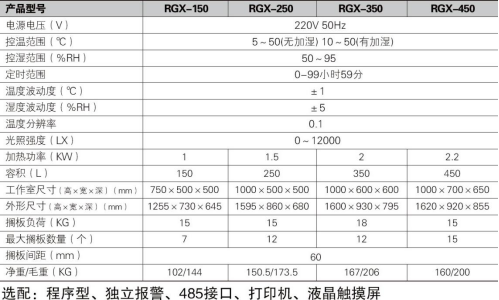 人工氣候培養(yǎng)箱RGX-150/250/350/450