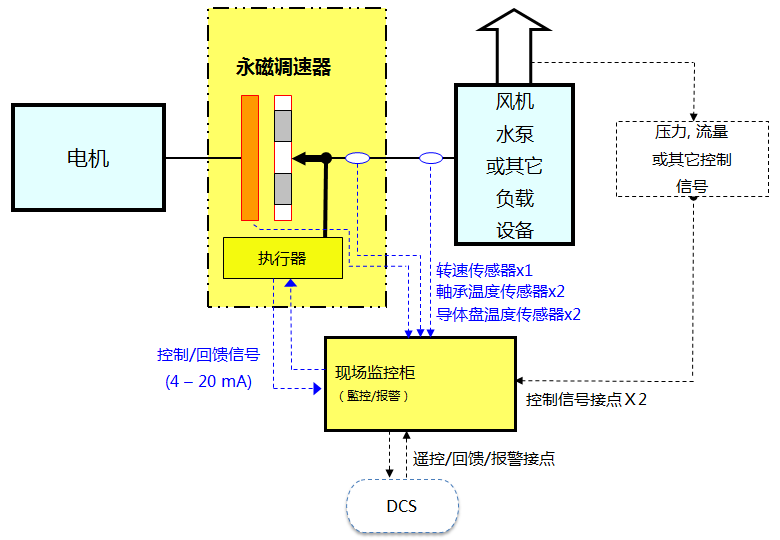 工作原理