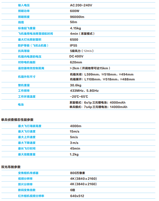 AIR3 自動化巡檢平臺