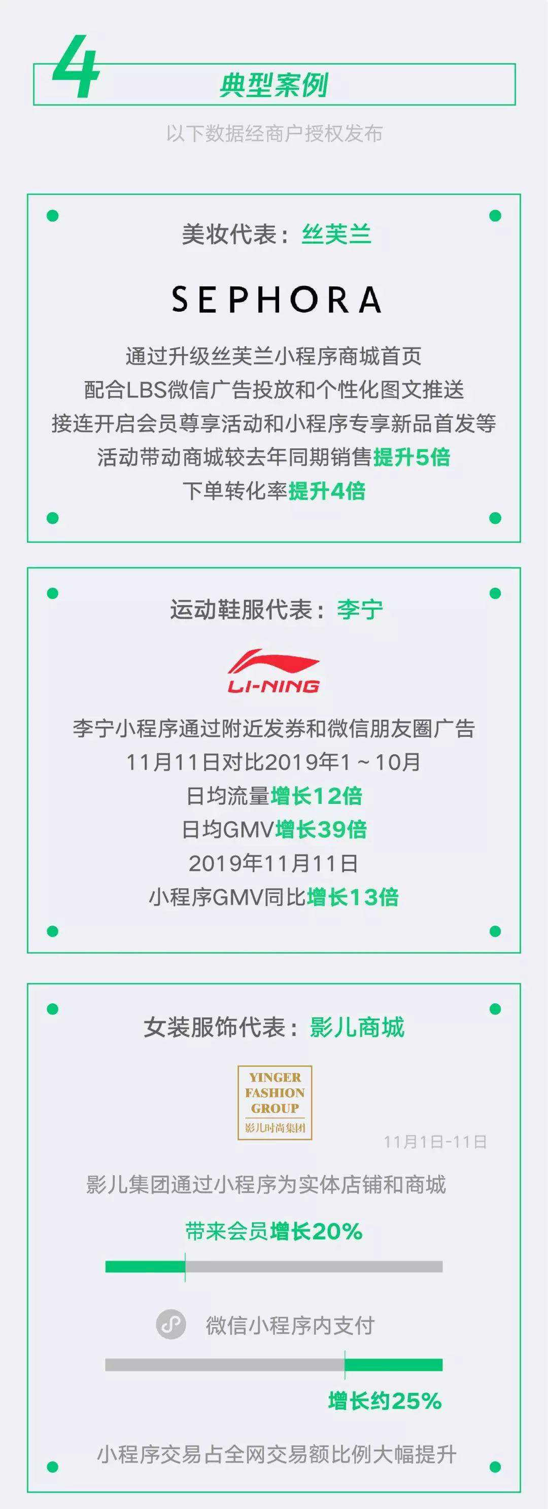 微信发布小程序“买买买”报告