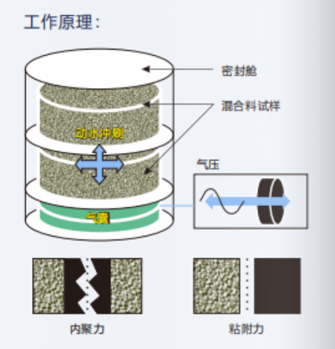 GHKJ-0777 瀝青混合料水熱敏感性試驗儀