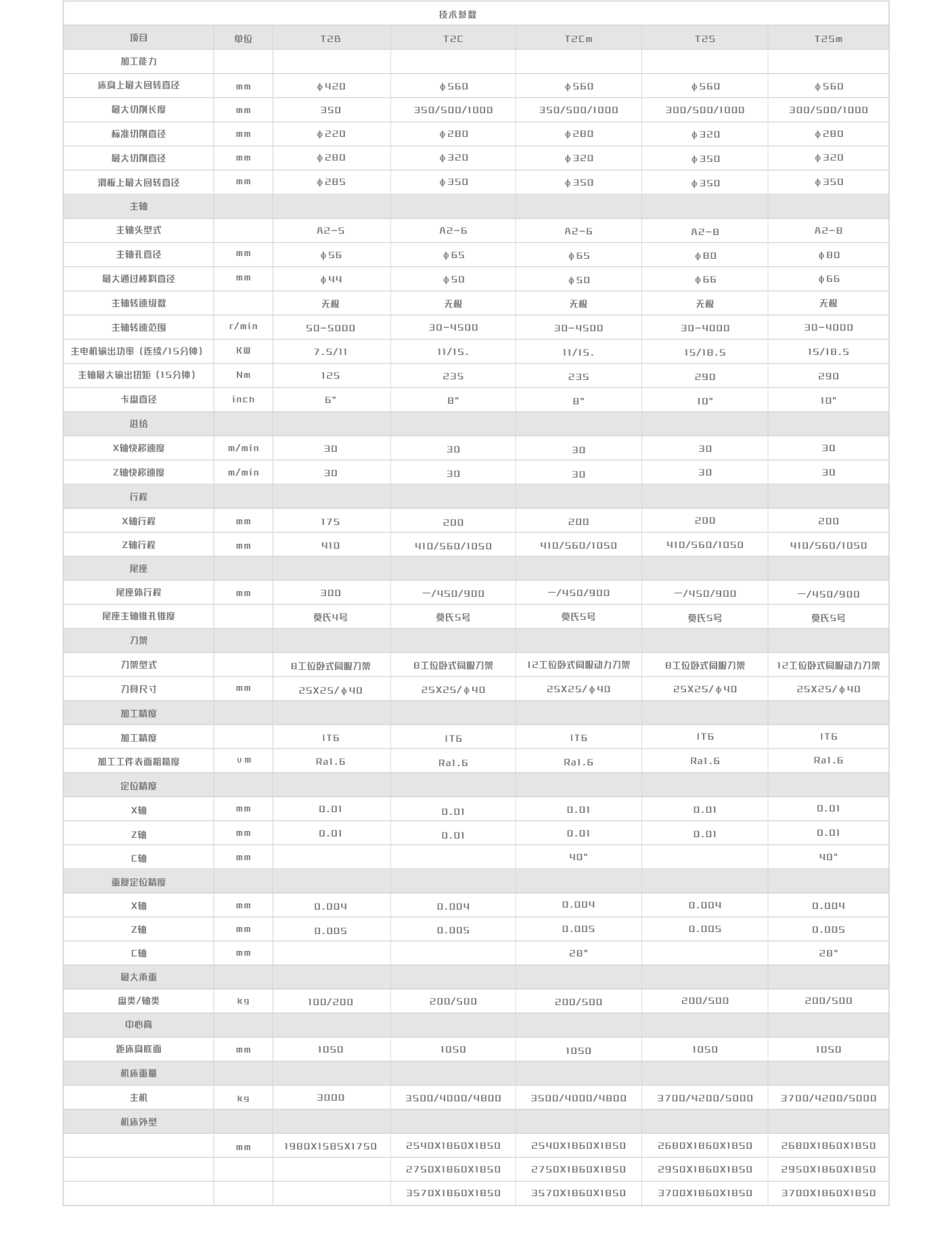 斜床身數控車T2系列