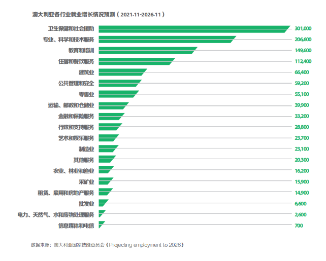 震驚！這些職業在澳洲竟然這么吃香？
