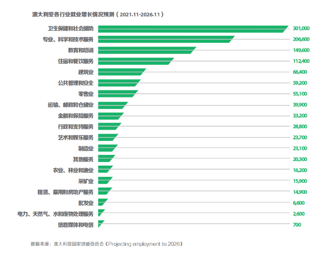 震惊！这些职业在澳洲竟然这么吃香？