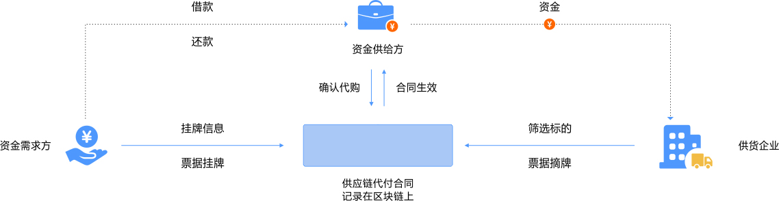 网站关键词