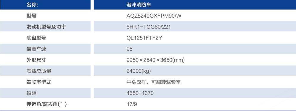 PM90泡沫消防車