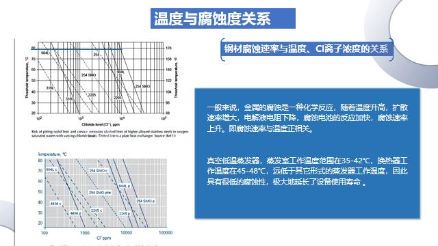 電鍍含鉻廢水蒸發處理設備