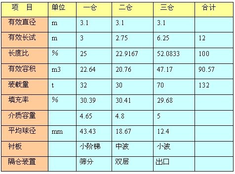 产品成分配比参数表