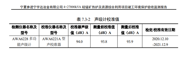 寧夏參進(jìn)寧宇達(dá)冶金有限公司  4×27000kVA硅錳礦熱爐及資源綜合利用項(xiàng)目竣工環(huán)境保護(hù)驗(yàn)收檢測(cè)報(bào)告