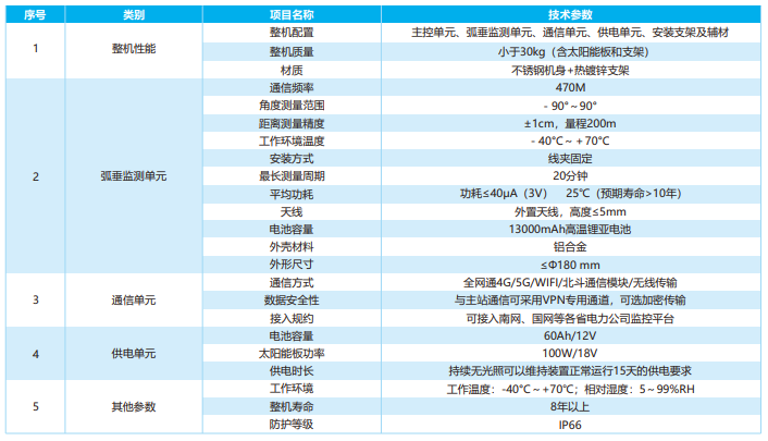 輸電線路北斗風(fēng)偏弧垂在線監(jiān)測(cè)裝置