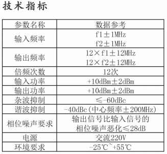 KU倍頻器