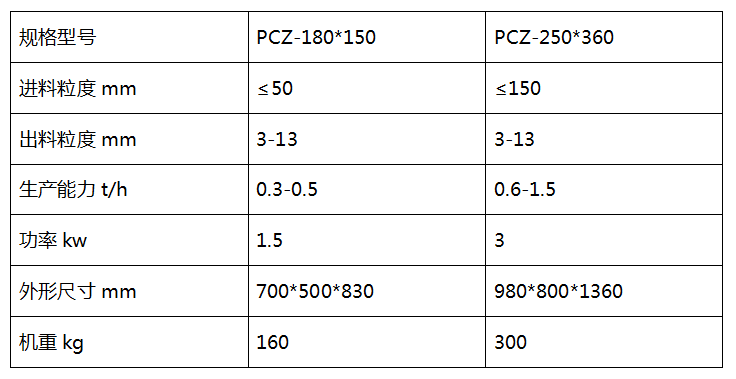 PCZ全密封錘式破碎機