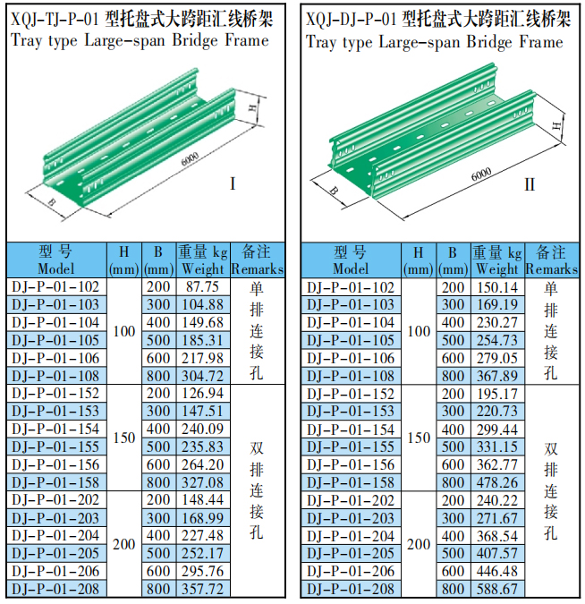 XQJ long span tray type bridge