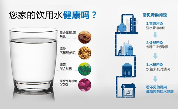 家庭水处理体系该怎样挑选和改进？