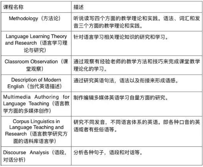 英国大学TESOL专业详解