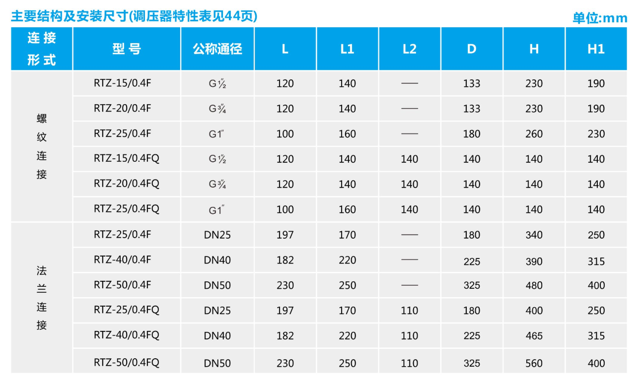 RTZ-*/0.4F,FQ系列燃气调压器