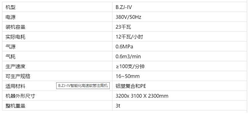 B. Introduction of zj-iv intelligent high speed hose shoulder injection machine