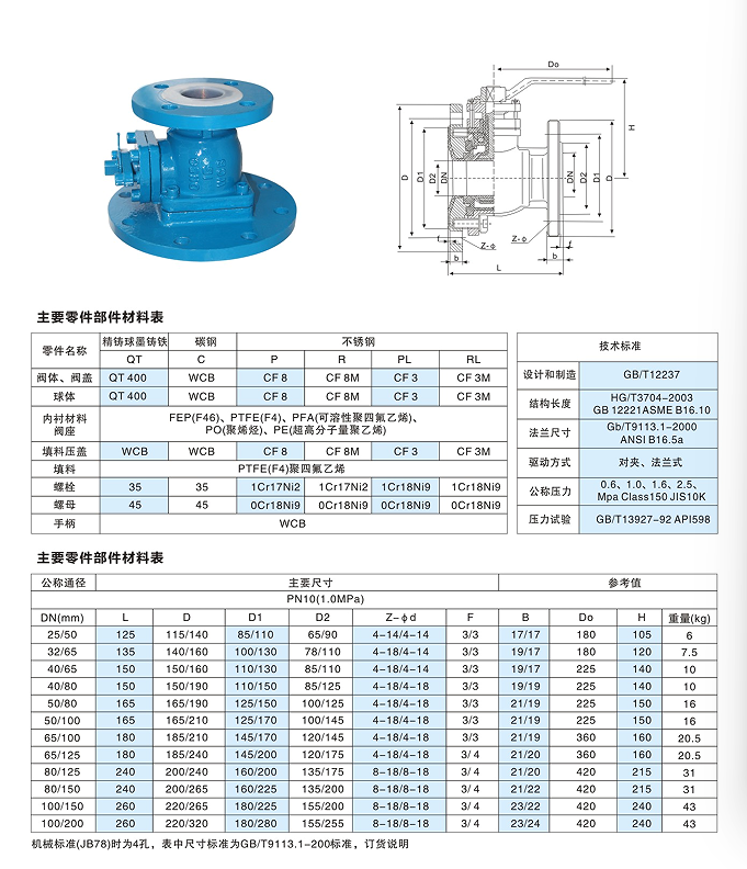 衬氟放料阀
