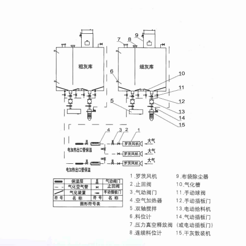 灰库系统流程图