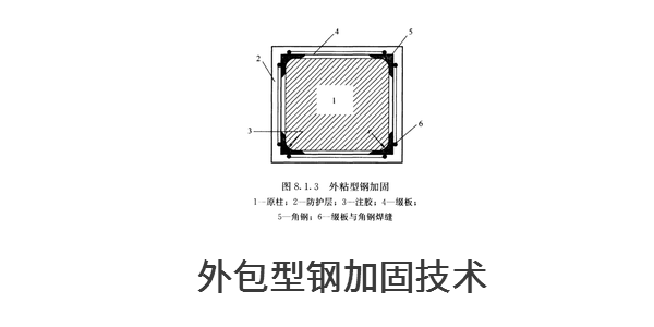 外包型钢加固技术