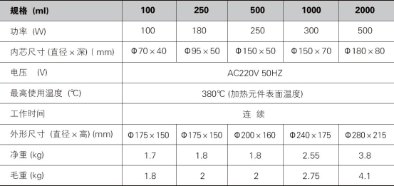 調(diào)溫電熱套ZDHW-100/250/500/1000/2000