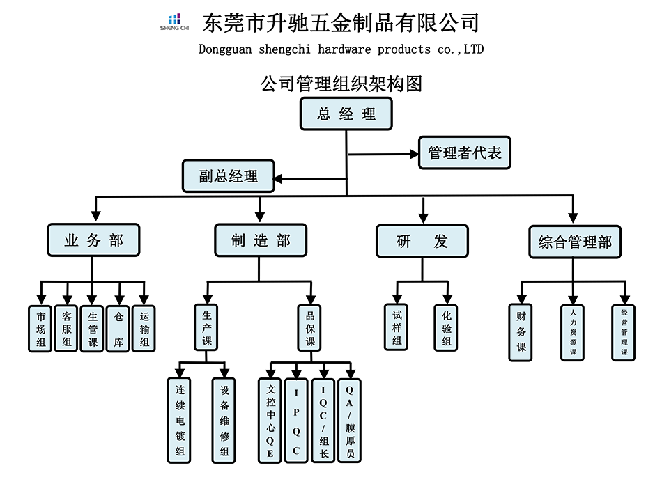升驰五金组织架构 升驰五金组织架构