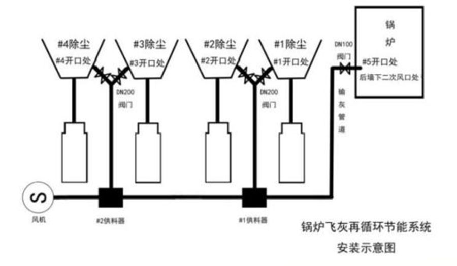 链条炉脱硝