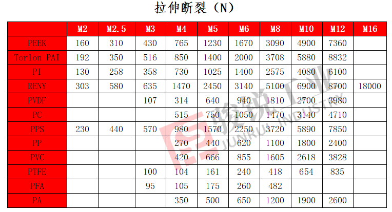 高强度塑料螺丝选型指南