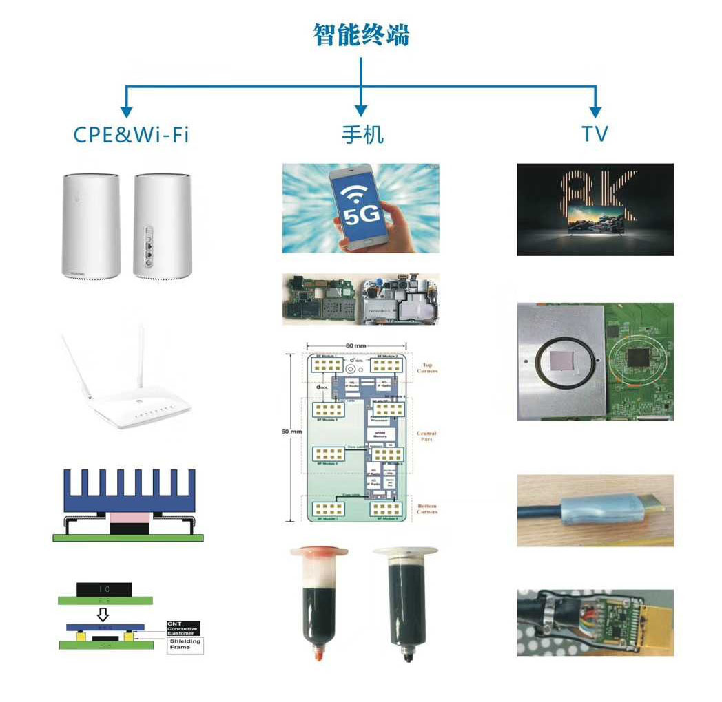 導(dǎo)電密封材料
