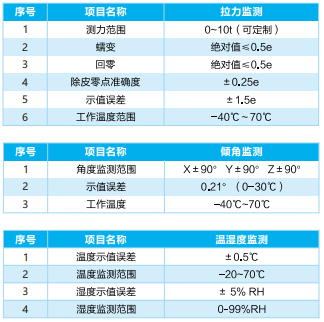 電力基建內(nèi)懸浮抱桿監(jiān)測(cè)系統(tǒng)