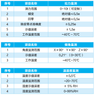 電力基建內(nèi)懸浮抱桿監(jiān)測系統(tǒng)