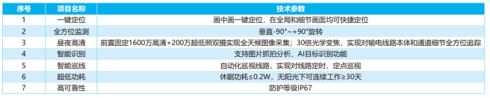 配電臺區圖像綜合監測裝置