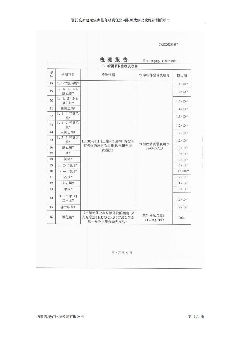 鄂托克旗建元煤焦化有限责任公司脱硫废液及硫泡沫制酸项目竣工环境保护验收检测报告书