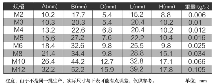 不锈钢钢丝绳夹头
