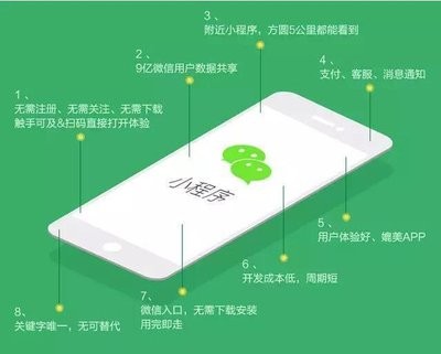 小程序开发与APP开发、微信公众号开发之间有何区别？