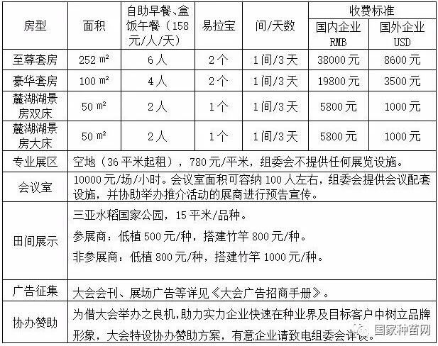 三亚：2020.12.18-20：中国（海南）国际种业博览会