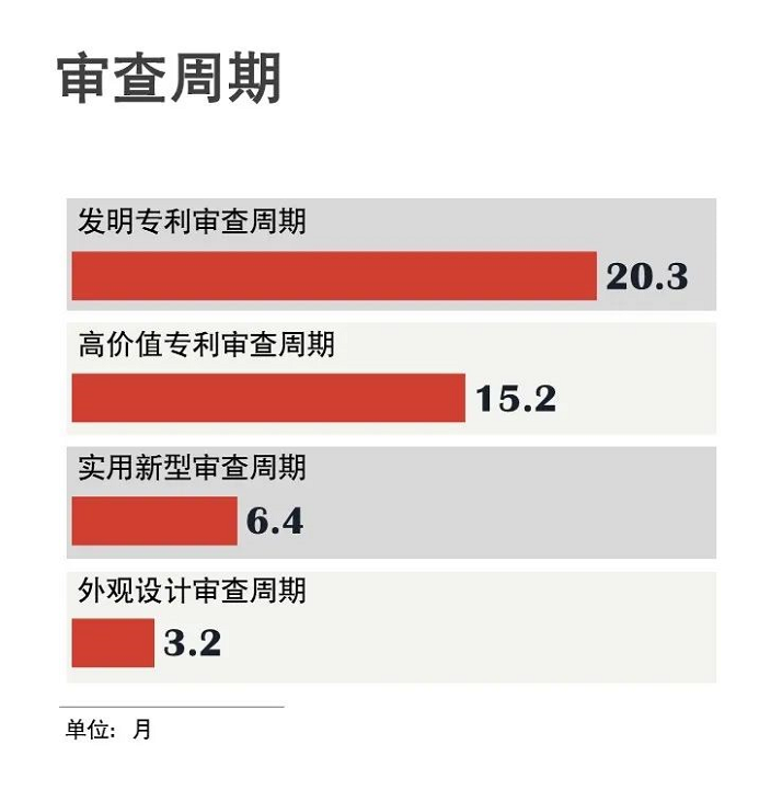 官宣！国知局发布2020年上半年数据