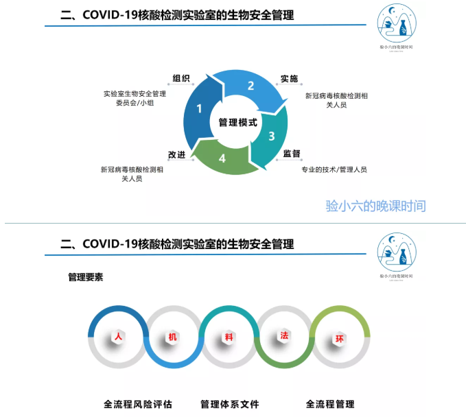 关于新冠病毒核酸检测实验室的生物安全管理的课件分享 关于新冠病毒核酸检测实验室的生物安全管理的课件分享