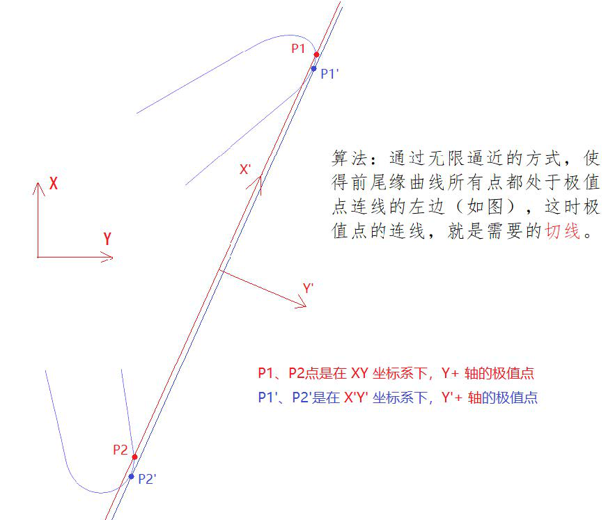 航空航天