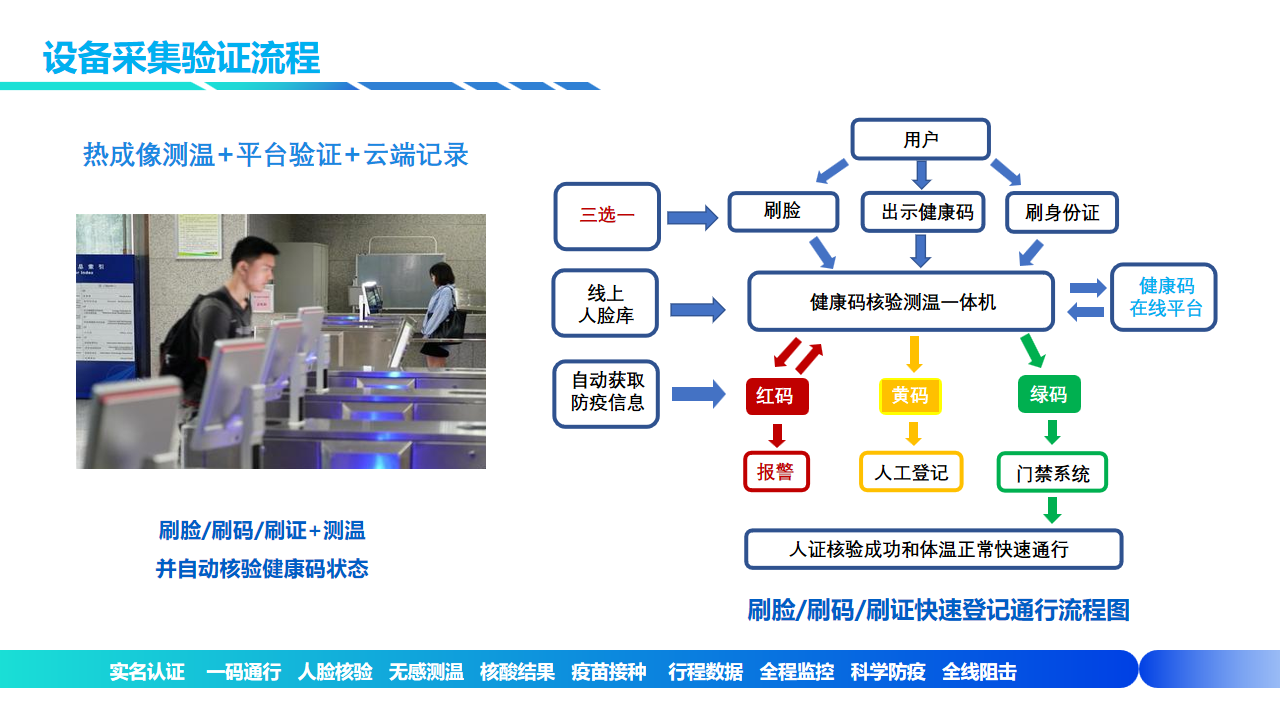 智慧校园系统以及防疫平台的展示，教育局落地方案，管理园区势在必得