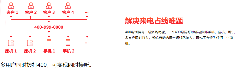 400电话业务申请办理官网_山东亚西亚传媒有限公司