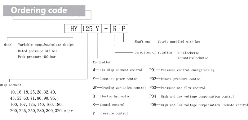 HY series plunger pump