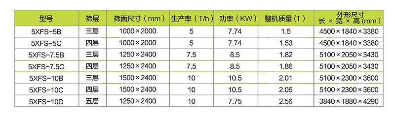 風篩清選機