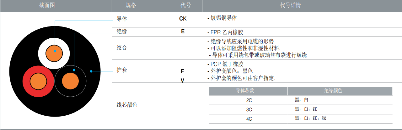 CKEF/DA,CKEV/DA（SA）船用控制電纜