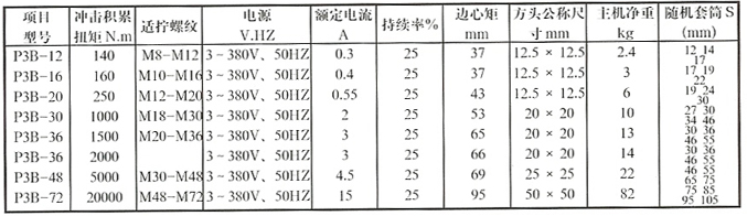 B072 P3B-42电动扳手