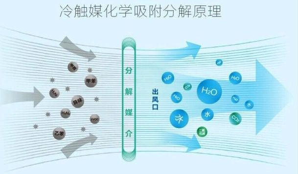 净化车间是通过哪些方式进行净化的