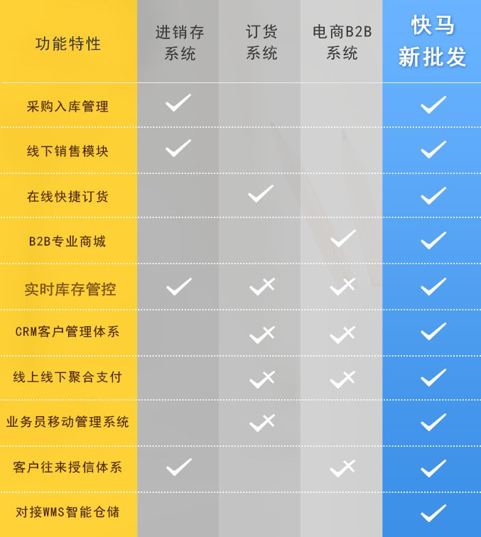 订货商城
